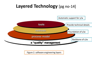 Layered Technology [pg no-14]
a “quality” management
process model
methods
tools
Automatic support for s/w
Provide technical details
Foundation of s/w
Backbone of s/w
Figure 2. software engineering layers
 