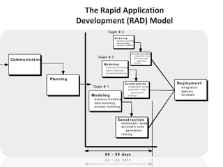 The Rapid Application
Development (RAD) Model
 