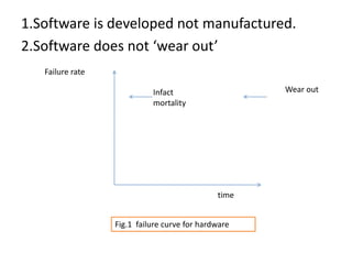 1.Software is developed not manufactured.
2.Software does not ‘wear out’
Failure rate
Wear out
time
Infact
mortality
Fig.1 failure curve for hardware
 