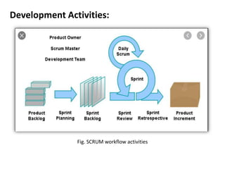 Development Activities:
Fig. SCRUM workflow activities
 