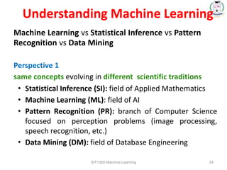Ml Inference Patterns ML UNIT-I.ppt