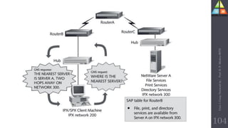 Unit-1
Comp
Network
by
:
Prof.
D.
P.
Mishra
BITD
104
 
