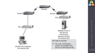 Unit-1
Comp
Network
by
:
Prof.
D.
P.
Mishra
BITD
105
 