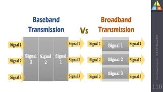 Unit-1
Comp
Network
by
:
Prof.
D.
P.
Mishra
BITD
110
 