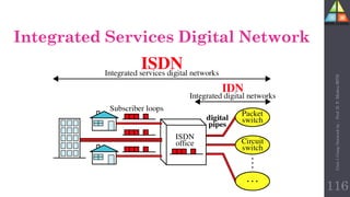 Integrated Services Digital Network
116
Unit-1
Comp
Network
by
:
Prof.
D.
P.
Mishra
BITD
 