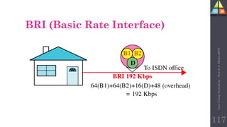 BRI (Basic Rate Interface)
117
Unit-1
Comp
Network
by
:
Prof.
D.
P.
Mishra
BITD
 