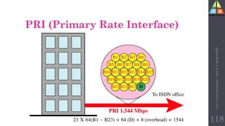 PRI (Primary Rate Interface)
118
Unit-1
Comp
Network
by
:
Prof.
D.
P.
Mishra
BITD
 