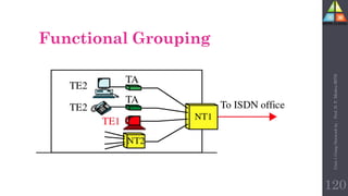 Functional Grouping
120
Unit-1
Comp
Network
by
:
Prof.
D.
P.
Mishra
BITD
 