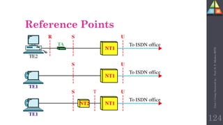 Reference Points
124
Unit-1
Comp
Network
by
:
Prof.
D.
P.
Mishra
BITD
 