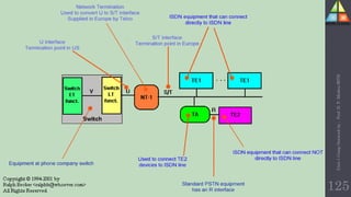 125
Unit-1
Comp
Network
by
:
Prof.
D.
P.
Mishra
BITD
 