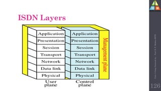 ISDN Layers
126
Unit-1
Comp
Network
by
:
Prof.
D.
P.
Mishra
BITD
 