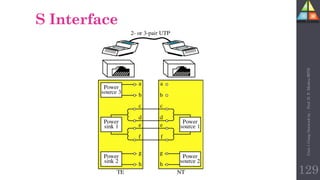 S Interface
129
Unit-1
Comp
Network
by
:
Prof.
D.
P.
Mishra
BITD
 