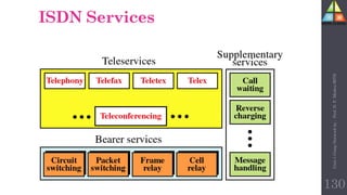 ISDN Services
130
Unit-1
Comp
Network
by
:
Prof.
D.
P.
Mishra
BITD
 