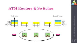 ATM Routers & Switches
147
Unit-1
Comp
Network
by
:
Prof.
D.
P.
Mishra
BITD
 