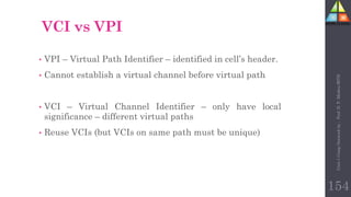 154
VCI vs VPI
• VPI – Virtual Path Identifier – identified in cell’s header.
• Cannot establish a virtual channel before virtual path
• VCI – Virtual Channel Identifier – only have local
significance – different virtual paths
• Reuse VCIs (but VCIs on same path must be unique)
Unit-1
Comp
Network
by
:
Prof.
D.
P.
Mishra
BITD
 