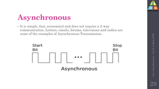 Asynchronous
• It is simple, fast, economical and does not require a 2-way
communication. Letters, emails, forums, televisions and radios are
some of the examples of Asynchronous Transmission.
29
Unit-1
Comp
Network
by
:
Prof.
D.
P.
Mishra
BITD
 