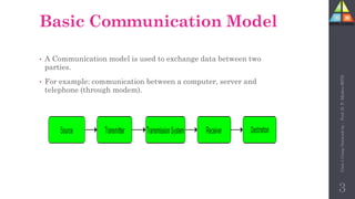 Basic Communication Model
• A Communication model is used to exchange data between two
parties.
• For example: communication between a computer, server and
telephone (through modem).
3
Unit-1
Comp
Network
by
:
Prof.
D.
P.
Mishra
BITD
 