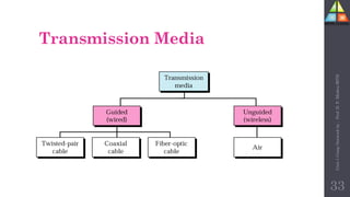 Transmission Media
33
Unit-1
Comp
Network
by
:
Prof.
D.
P.
Mishra
BITD
 