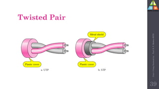 Twisted Pair
39
Unit-1
Comp
Network
by
:
Prof.
D.
P.
Mishra
BITD
 