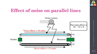 Effect of noise on parallel lines
40
Unit-1
Comp
Network
by
:
Prof.
D.
P.
Mishra
BITD
 