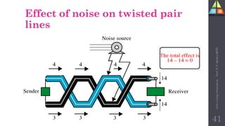 Effect of noise on twisted pair
lines
41
Unit-1
Comp
Network
by
:
Prof.
D.
P.
Mishra
BITD
 