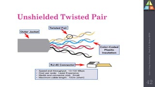 Unshielded Twisted Pair
42
Unit-1
Comp
Network
by
:
Prof.
D.
P.
Mishra
BITD
 