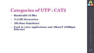 Categories of UTP : CAT3
• Bandwidth 16 Mhz
• 11.5 dB Attenuation
• 100 ohms Impedance
• Used in voice applications and 10baseT (10Mbps)
Ethernet
45
Unit-1
Comp
Network
by
:
Prof.
D.
P.
Mishra
BITD
 