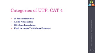 Categories of UTP: CAT 4
• 20 MHz Bandwidth
• 7.5 dB Attenuation
• 100 ohms Impedance
• Used in 10baseT (10Mbps) Ethernet
46
Unit-1
Comp
Network
by
:
Prof.
D.
P.
Mishra
BITD
 