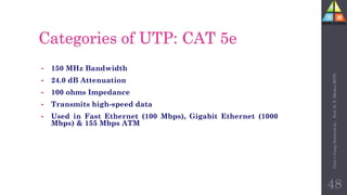 Categories of UTP: CAT 5e
• 150 MHz Bandwidth
• 24.0 dB Attenuation
• 100 ohms Impedance
• Transmits high-speed data
• Used in Fast Ethernet (100 Mbps), Gigabit Ethernet (1000
Mbps) & 155 Mbps ATM
Unit-1
Comp
Network
by
:
Prof.
D.
P.
Mishra
BITD
48
 