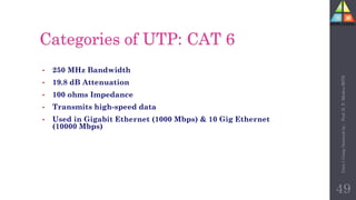 Categories of UTP: CAT 6
• 250 MHz Bandwidth
• 19.8 dB Attenuation
• 100 ohms Impedance
• Transmits high-speed data
• Used in Gigabit Ethernet (1000 Mbps) & 10 Gig Ethernet
(10000 Mbps)
49
Unit-1
Comp
Network
by
:
Prof.
D.
P.
Mishra
BITD
 