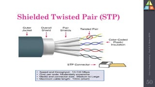Shielded Twisted Pair (STP)
50
Unit-1
Comp
Network
by
:
Prof.
D.
P.
Mishra
BITD
 