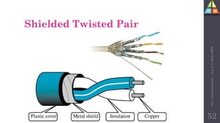 Shielded Twisted Pair
52
Unit-1
Comp
Network
by
:
Prof.
D.
P.
Mishra
BITD
 