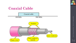 Coaxial Cable
54
Unit-1
Comp
Network
by
:
Prof.
D.
P.
Mishra
BITD
 