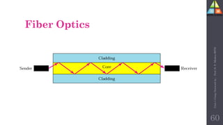 Fiber Optics
60
Unit-1
Comp
Network
by
:
Prof.
D.
P.
Mishra
BITD
 