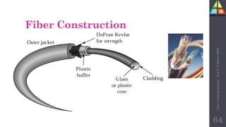Fiber Construction
64
Unit-1
Comp
Network
by
:
Prof.
D.
P.
Mishra
BITD
 
