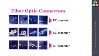 Fiber Optic Connectors
FC connector
SC connector
ST connector
66
Unit-1
Comp
Network
by
:
Prof.
D.
P.
Mishra
BITD
 
