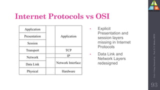 Internet Protocols vs OSI
• Explicit
Presentation and
session layers
missing in Internet
Protocols
• Data Link and
Network Layers
redesigned
Application
Presentation
Session
Transport
Network
Data Link
Physical
Application
TCP
IP
Network Interface
Hardware
93
Unit-1
Comp
Network
by
:
Prof.
D.
P.
Mishra
BITD
 