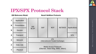 98
IPX/SPX Protocol Stack
Unit-1
Comp
Network
by
:
Prof.
D.
P.
Mishra
BITD
 
