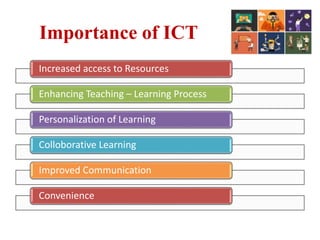 Importance of ICT
Increased access to Resources
Enhancing Teaching – Learning Process
Personalization of Learning
Colloborative Learning
Improved Communication
Convenience
 