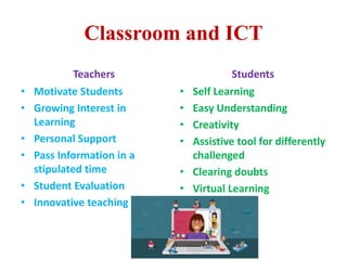 Classroom and ICT
Teachers
• Motivate Students
• Growing Interest in
Learning
• Personal Support
• Pass Information in a
stipulated time
• Student Evaluation
• Innovative teaching
Students
• Self Learning
• Easy Understanding
• Creativity
• Assistive tool for differently
challenged
• Clearing doubts
• Virtual Learning
 