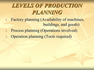 LEVELS OF PRODUCTION
PLANNING
1. Factory planning (Availability of machines,
buildings, and goods)
2. Process planning (Operations involved)
3. Operation planning (Tools required)
 