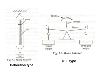UNIT-I.ppt