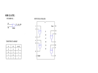 OR GATE:
 