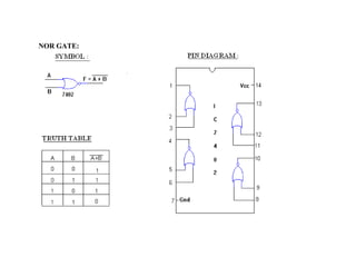 NOR GATE:
 