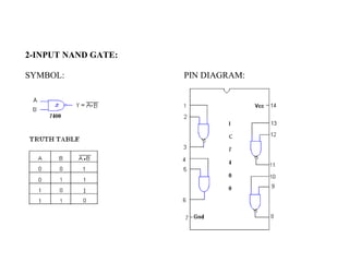 2-INPUT NAND GATE:
SYMBOL: PIN DIAGRAM:
 