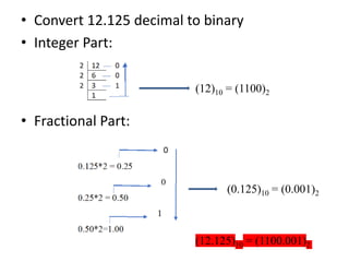 • Convert 12.125 decimal to binary
• Integer Part:
(12)10 = (1100)2
• Fractional Part:
(0.125)10 = (0.001)2
(12.125)10 = (1100.001)2
 
