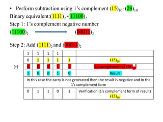 • Perform subtraction using 1’s complement (15)10 -(28)10
Binary equivalent:(1111)2 -(11100)2
Step 1: 1’s complement negative number
(11100)2 (00011)2
Step 2: Add (1111)2 and (00011)2
1 1 1 1
0 1 1 1 1 (15)10
(+) 0 0 0 1 1 1,s complement of (28)10
1 0 0 1 0 Result
In this case the carry is not generated then the result is negative and in the
1’s complement form
0 1 1 0 1 Verification (1’s complement form of result)
(13)10
 