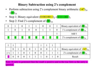 Binary Subtraction using 2’s complement
• Perform subtraction using 2’s complement binary arithmetic (147)10
-(89)10
• Step 1: Binary equivalent (010010011)2 -(01011001)2
• Step 2: Find 2’s complement of (89)10
0 1 0 1 1 0 0 1 Binary equivalent of (89)10
1 0 1 0 0 1 1 0 1’s complement of (89)10
1 Add 1
1 0 1 0 0 1 1 1 2’s complement of (89)10
1 1 1 1 1
0 1 0 0 1 0 0 1 1 Binary equivalent of (147)10
(+) 1 1 0 1 0 0 1 1 1 2’s complement of (89)10
1 0 0 0 1 1 1 0 1 0 Result
Note: If carry is generated then the result is positive and in the true form so the carry is
ignored.
 