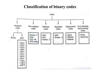 Classification of binary codes
 