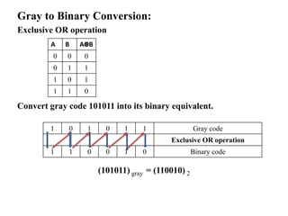 Gray to Binary Conversion:
Exclusive OR operation
Convert gray code 101011 into its binary equivalent.
(101011) gray = (110010) 2
A B AꚚB
0 0 0
0 1 1
1 0 1
1 1 0
1 0 1 0 1 1 Gray code
Exclusive OR operation
1 1 0 0 1 0 Binary code
 